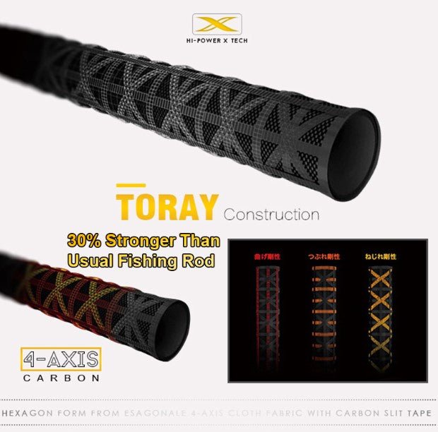 Oceanus Slow Jigging Rod PE 1.0-4.0  Acid wrap - Ultimate Rod Racks NZ
We will get these in to order 3-4 weeks from factory